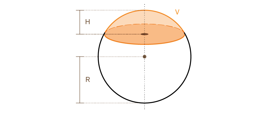 sphere cap